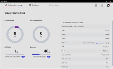 Hardware overview