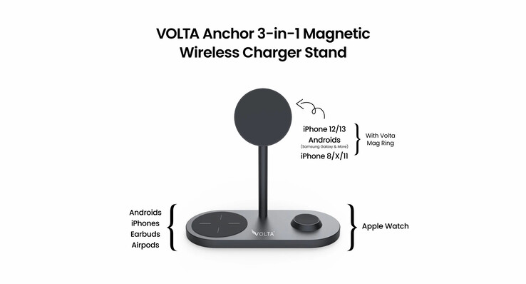 The Anchor stand and its recommended use-cases. (Source: VOLTA)