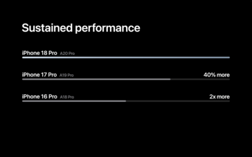 Apple A20 Pro performance