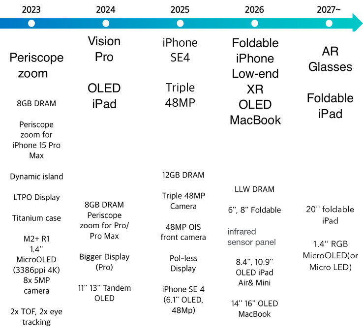 (Source: Samsung Securities via Tech_Reve)