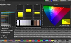 CalMAN colour accuracy