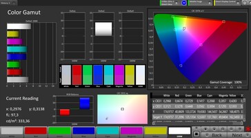 Color space (target color space: sRGB, Standard Mode)