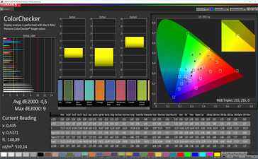 ColorChecker (white balance: standard; target color space: P3)