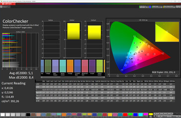 Color accuracy (Standard color mode, Warm color temperature, sRGB target color space)