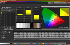 Colorchecker (calibrated)