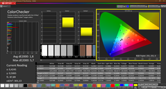 Colorchecker (calibrated)