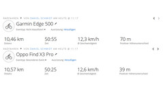 GNSS test ride: Overview