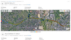 GNSS measurement: summary