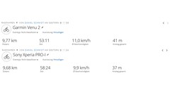 Sony Xperia Pro-I vs. Garmin Venu 2