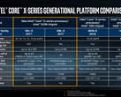 Spurred by AMD's Ryzen, Intel released a plethora of new CPUs at Computex 2017. (Source: Intel)