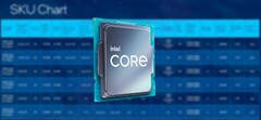 Intel Raptor Lake processors are reportedly breaking cover on September 27. (Source: Intel/edited)