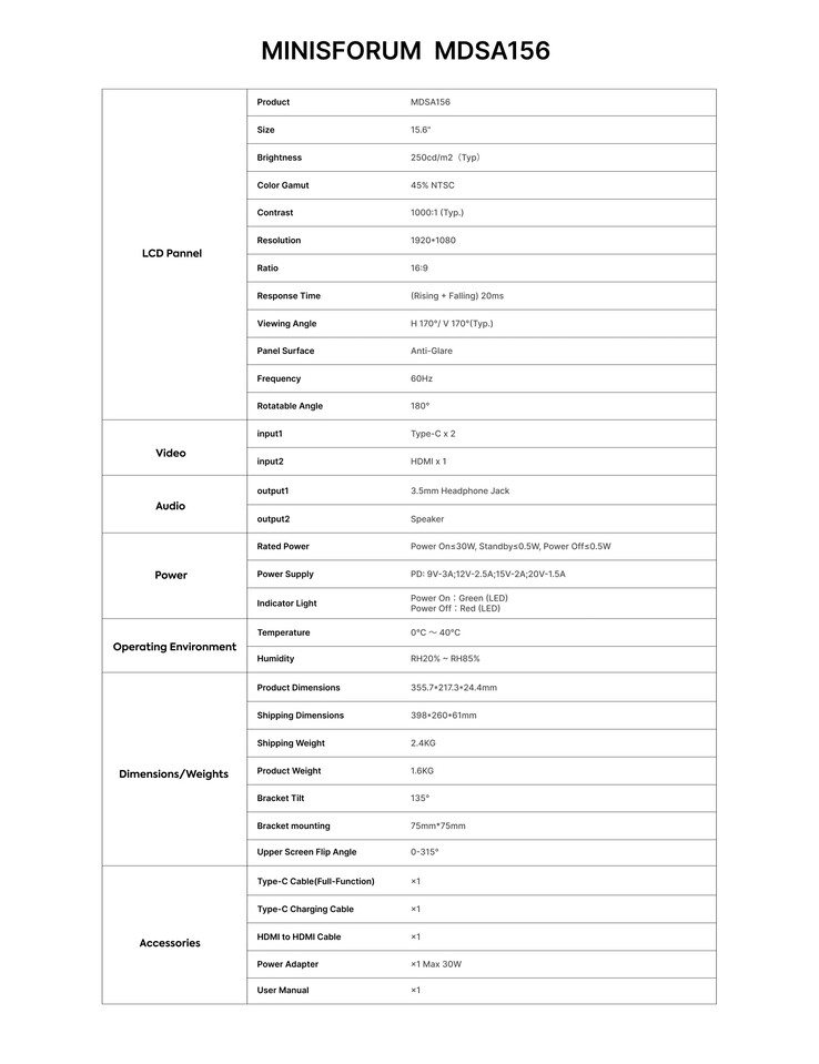 Spec sheet (Image source: Minisforum)