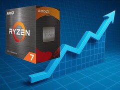 Ryzen 7 5700X is now retailing for over 70% more than its all-time-low price on Amazon. (Image source: AMD/Amazon, Pixabay, edited)