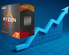 Ryzen 7 5700X is now retailing for over 70% more than its all-time-low price on Amazon. (Image source: AMD/Amazon, Pixabay, edited)