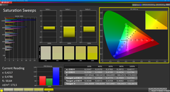 Saturation (calibrated)