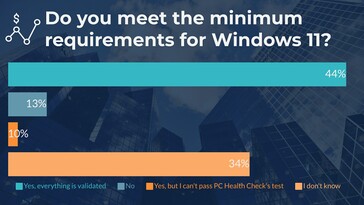 Windows users give their opinions about the impending OS update. (Source: WindowsReport)