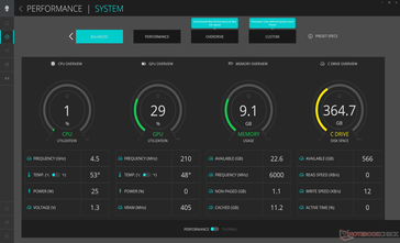 Real-time system vitals