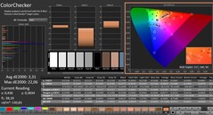 Calman: ColorChecker (calibrated)