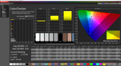 ColorChecker after calibration