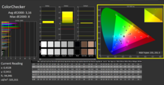 CalMan - ColorChecker (calibrated)