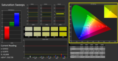 Calman saturation calibrated