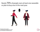 The Manifest has released the results of a new study on wearables. (Source: The Manifest)