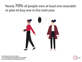The Manifest has released the results of a new study on wearables. (Source: The Manifest)