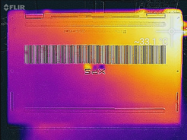 System idle (bottom)