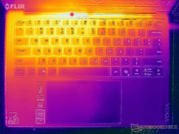 Prime95+FurMark stress (C cover)