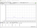 Power consumption test system (idle)