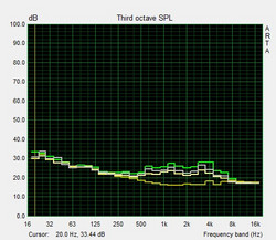 fan noise profile - ThinkPad L470