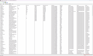 Drivers list