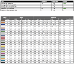 ColorChecker calibrated