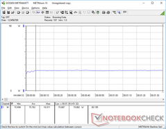 Steady consumption of 16 W when running 3DMark 06