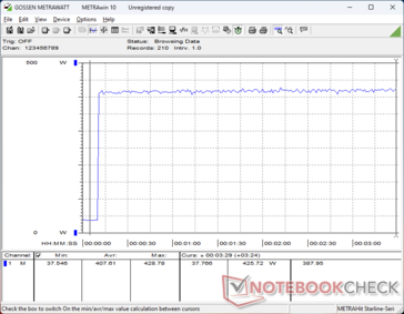 Prime95+FurMark stress initiated at 10s mark