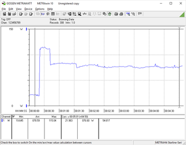 Power consumption, Full CPU stress