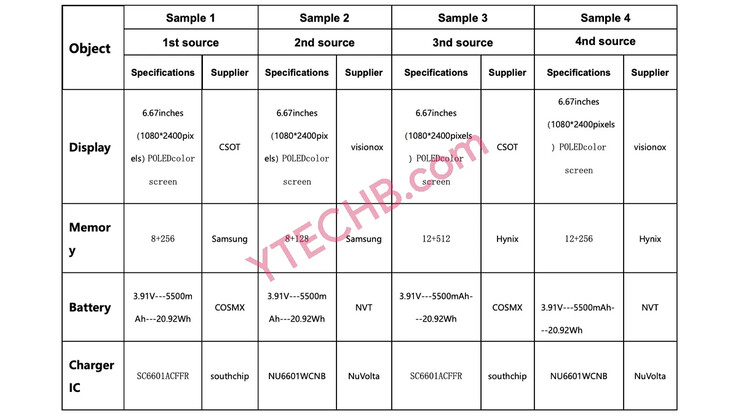 (Image source: FCC via YTECHB)