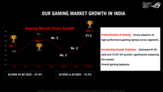 ROG market trends in India