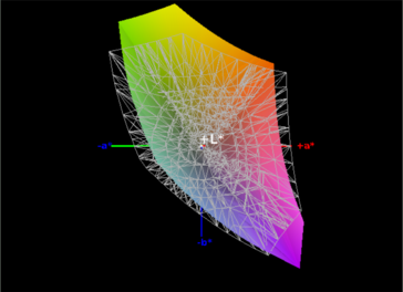 sRGB color space coverage - 83%