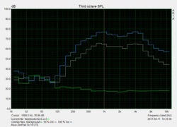 Speaker test: Pink Noise