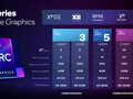 Intel Arc A770M GPU - Benchmarks and Specs
