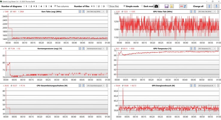 CPU/GPU data stress test