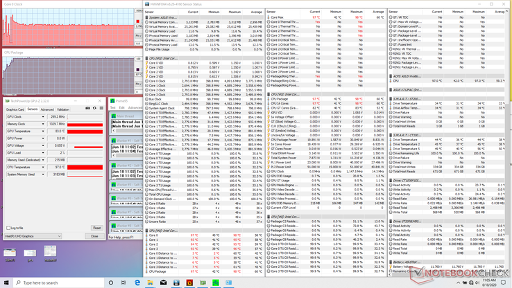 Prime95 running on Balanced mode. CPU would stabilize at 2.8 GHz and 97 C