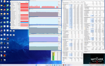 Witcher 3 stress (Performance w/ GPU Overclock Off + Overdrive Off)