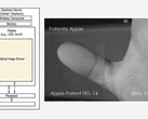 Apple is working on an in-display fingerprint reader suggesting Face ID could be on the way out. (Source: Patently Apple)