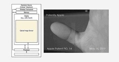 Apple is working on an in-display fingerprint reader suggesting Face ID could be on the way out. (Source: Patently Apple)