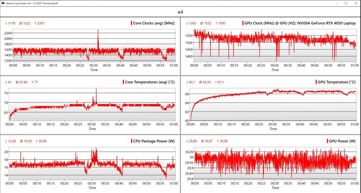 CPU/GPU data Witcher 3 loop (ultra settings, 1080p)
