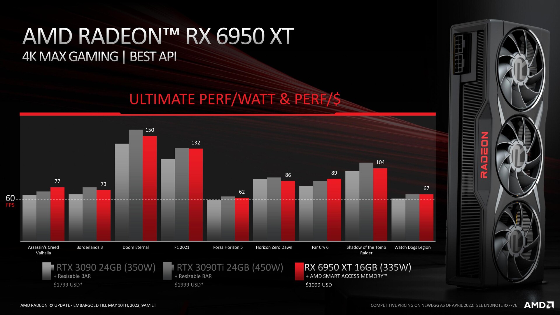 AMD Radeon RX 6950 XT Review: The Emperor's New GDDR6