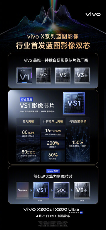 (Image source: Vivo)