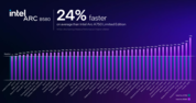 Intel Arc B580 vs Intel Arc B750 performance (image source: Intel)